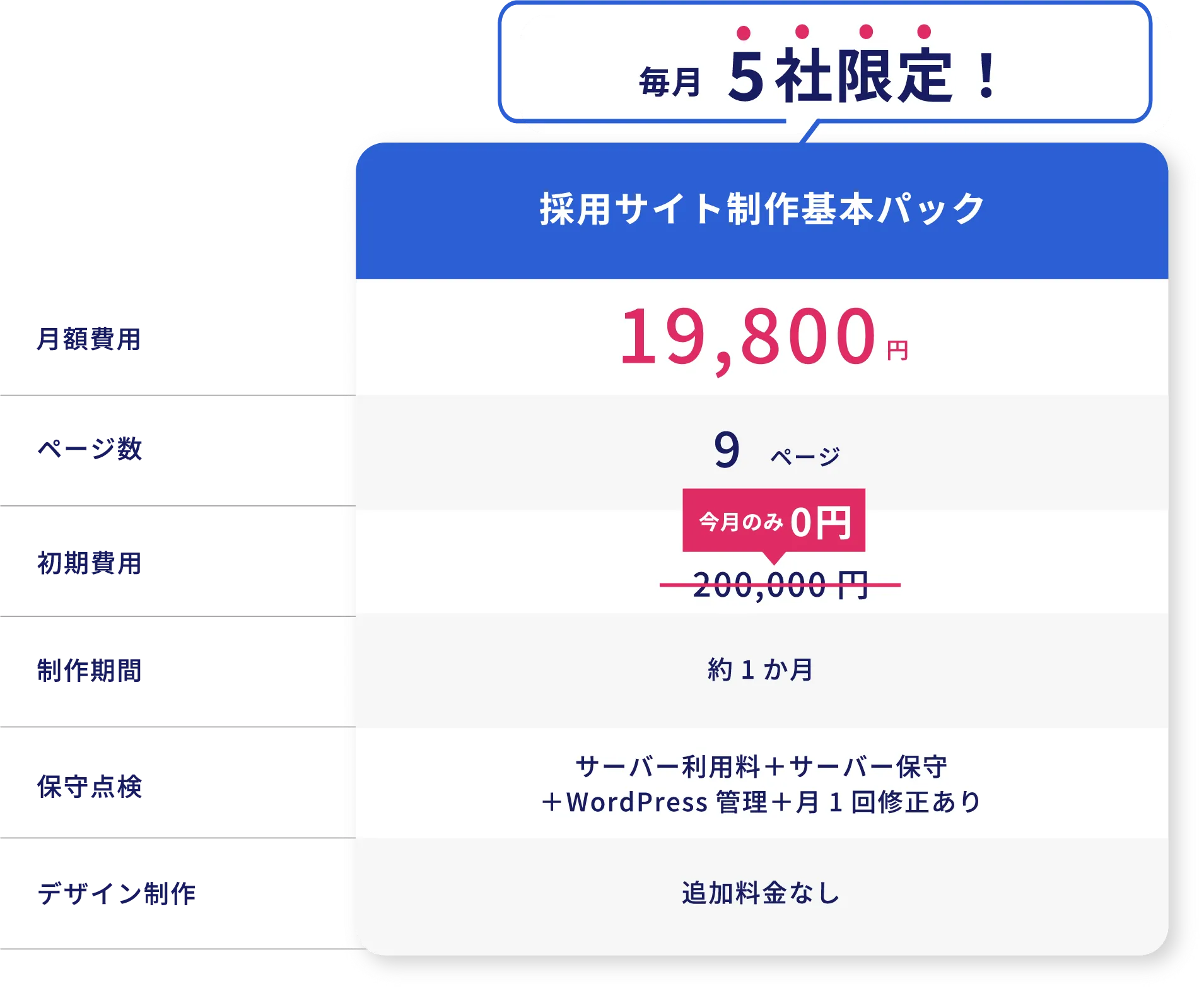 ですが!リクウェブは違います!